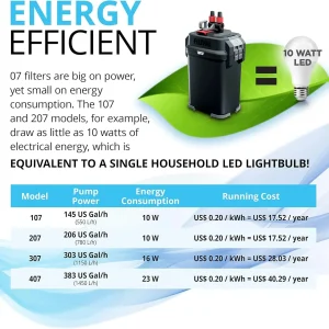 Perfomance Canister Filter - for Aquariums Up to 100 Gallons - Aquarium Canister Filter