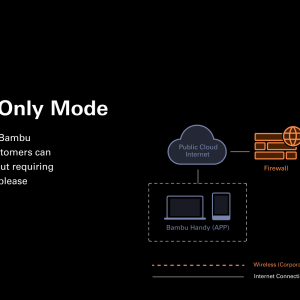 Bambu Lab X1E Combo Craft 3D Printer