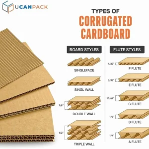 Ucanpack Thanksgiving Mailer Box 7 x 5 x 3" - Maple & Oak Printed Small Christmas Boxes - Holiday Shipping Box Made In USA Holiday Gift Box Gift Shipping Boxes