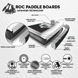 ROC inflatable stand-up paddle board SUP paddle board accessories Anti-slip comfortable deck