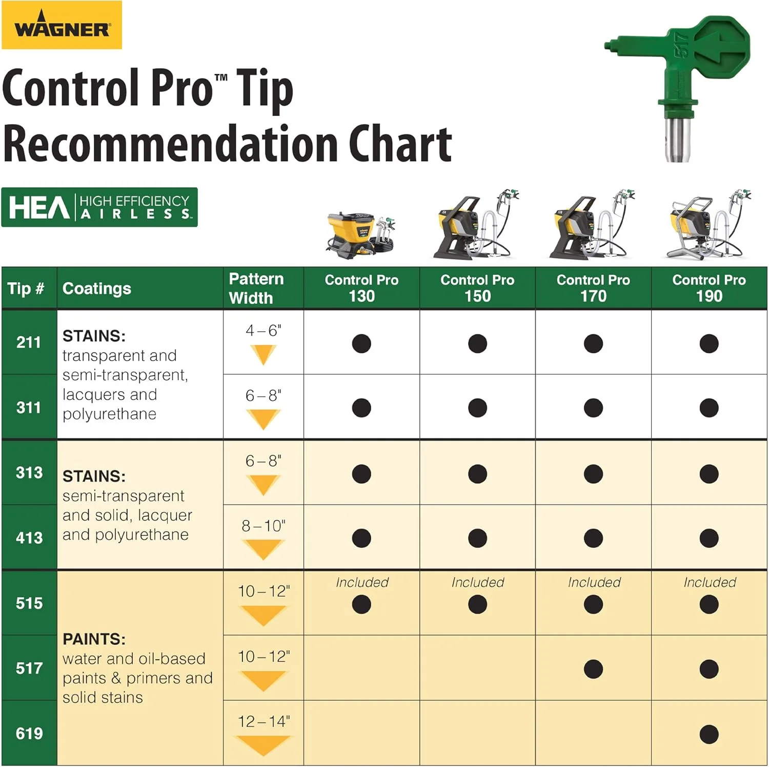 Wagner Control Pro 130 Paint Sprayer, Airless, Low Overspray