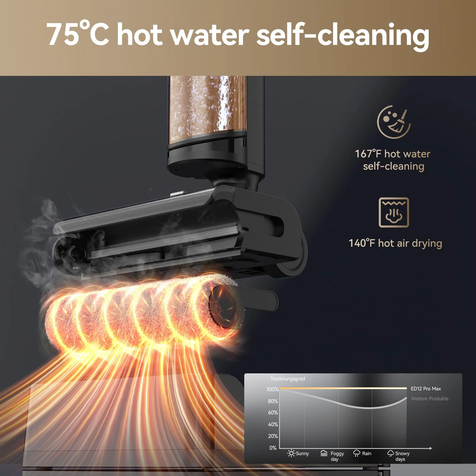 JONR ED12 Pro Max Wet Dry Vacuum Cleaner, 167-F Flashdry Self-Cleaning and 800ml Large Capacity Dirty Water Tank Smart Floor Cleaner