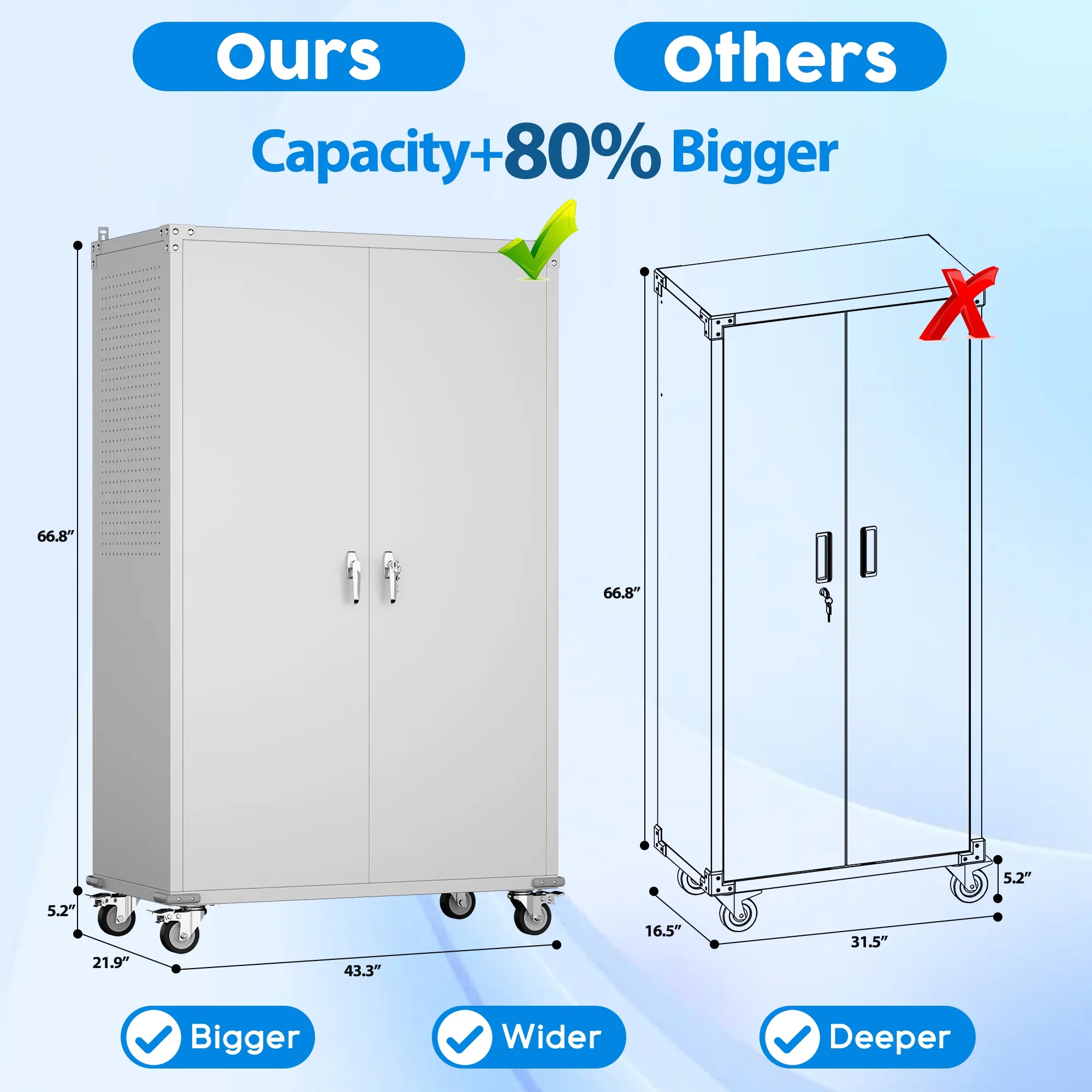 GangMei 71-Inch Metal Lockable Storage Cabinet with Pegboards and 5 adjustable shelves, White, Assembly Required