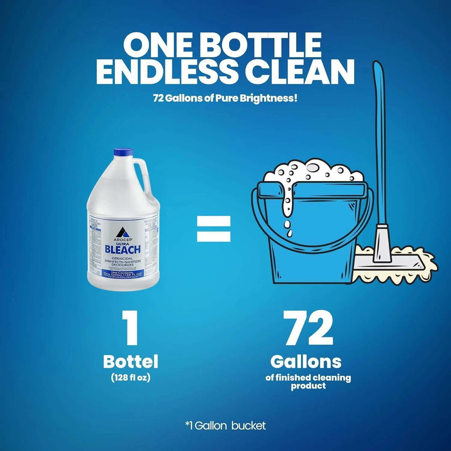 (12 Gallons) - Liquid Chlorine Bleach, for Laundry, Household and Cleaning, 1 Gallon Jugs