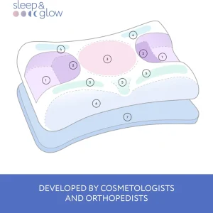 SLEEP & GLOW Omnia Anti-Aging Beauty Pillow, Adjustable Memory Foam