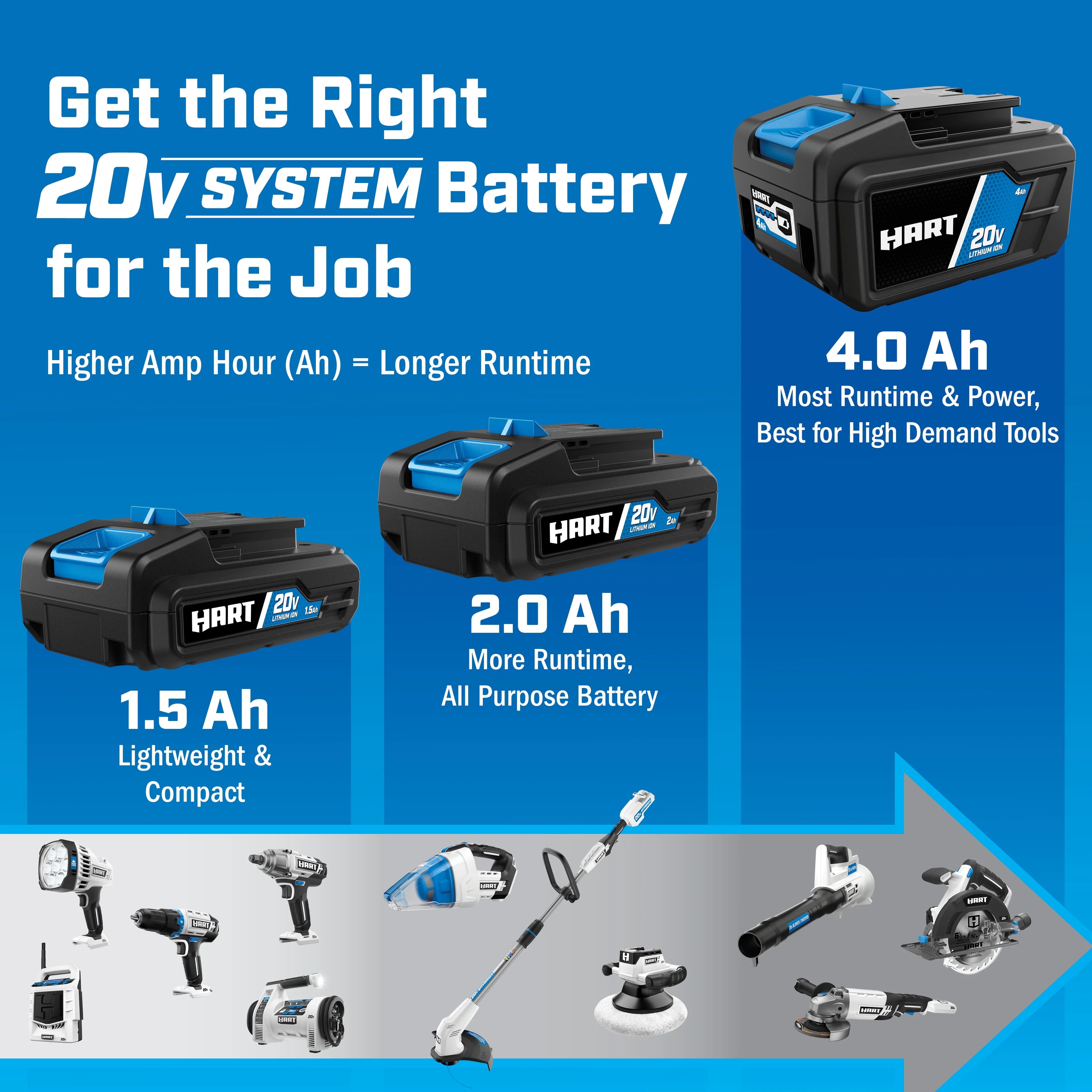 HART 20-Volt Cordless Brushless 1/2-inch Drill/Driver Kit and 10-inch Storage Bag (1) 2Ah Lithium-Ion Battery