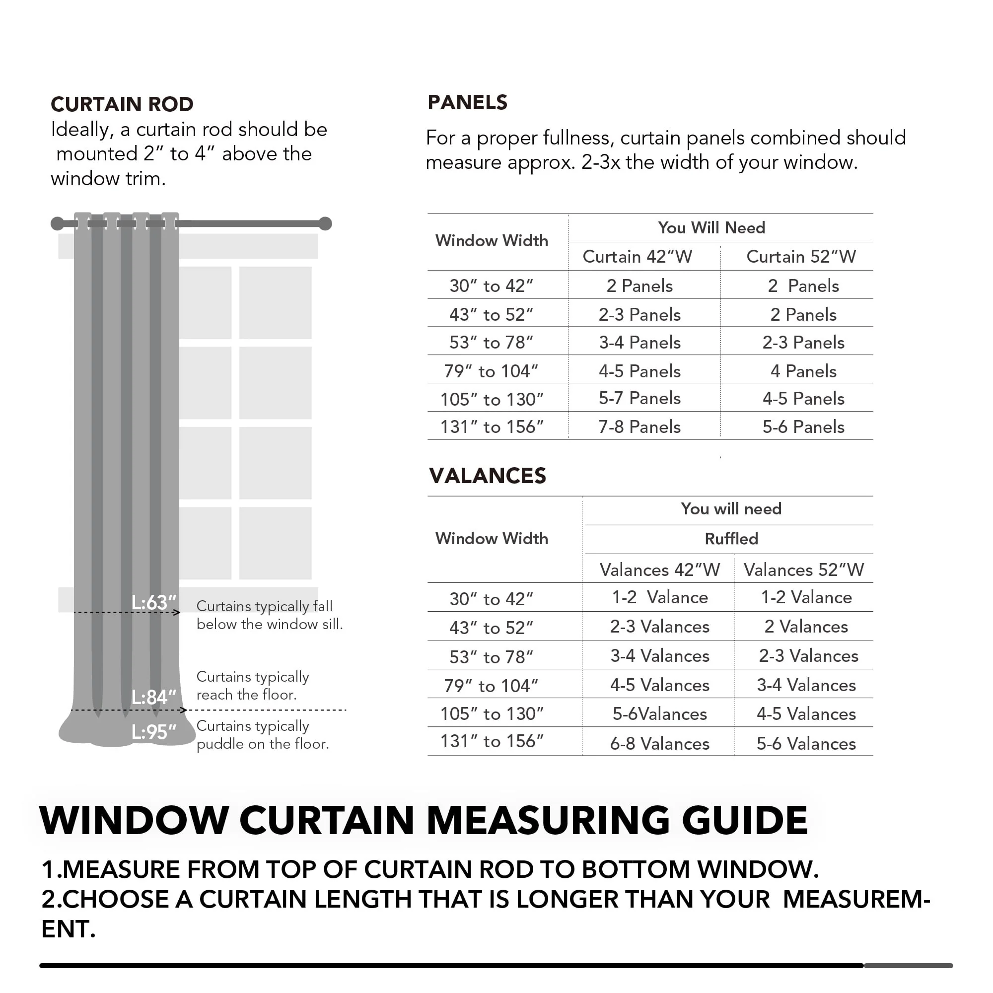 Deconovo Bedroom Blackout Curtains Rod Pocket Light Block Window Drapes for Home Decor, Set of 2, 42 x 72 inch, Black