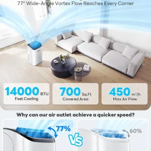 14,000 BTU Portable Air Conditioner Cools Up to 700 Sq.Ft, Auto-Evaporation Low Noise Portable AC Unit with Remote Control Fits for Large Room, Office, Garage,White