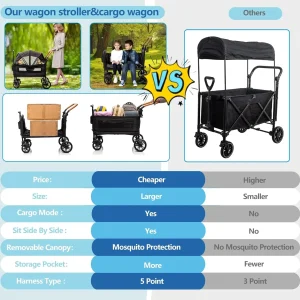 Wagon Stroller for 2 Kids & Cargo-Travel Stroller Push-Pull Double Wagon Lightweight Folding Stroller for Newborn&Toddler with 5-Point Harness,Adjustable Handle Bar and Canopy,Tray Table,Cup Holder