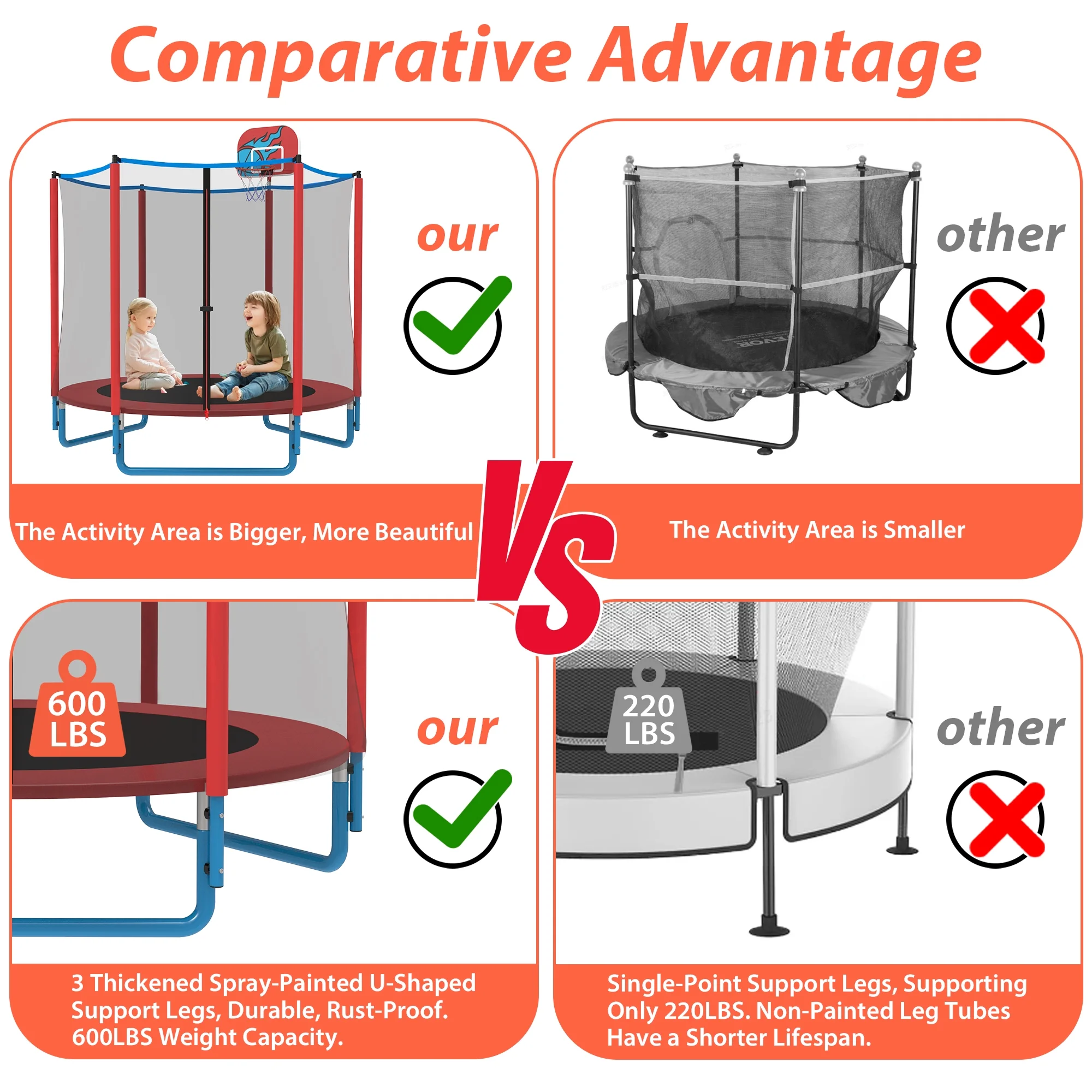 CITYLE Trampoline for Kids, No Gap Design 600LBS 66'' 5.5FT Toddler Trampoline Indoor Outdoor with Basketball Hoop, Mini Small Trampoline with Enclosure, Christmas Gifts for Toddlers, Boys & Girls