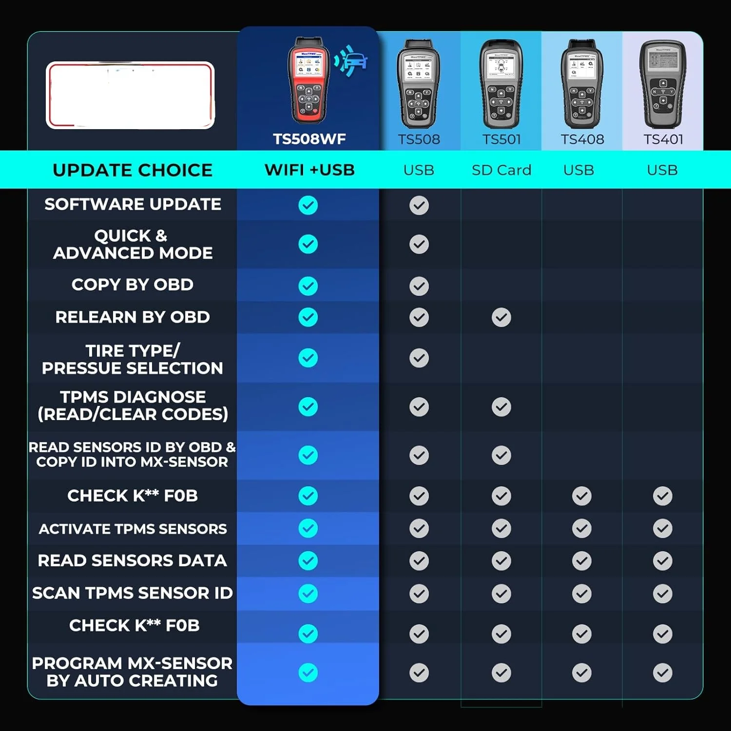 MaxiTPMS TS508WF TPMS Tool, 2025 Enhanced Wi-Fi Ver. of TS508 TS501 PRO TS408S TS601, MX-Sensor TPMS Progamming Tool, TPMS Diagnosis/Reset TPMS Relearn Tool, Read/Clear TPMS DTCs