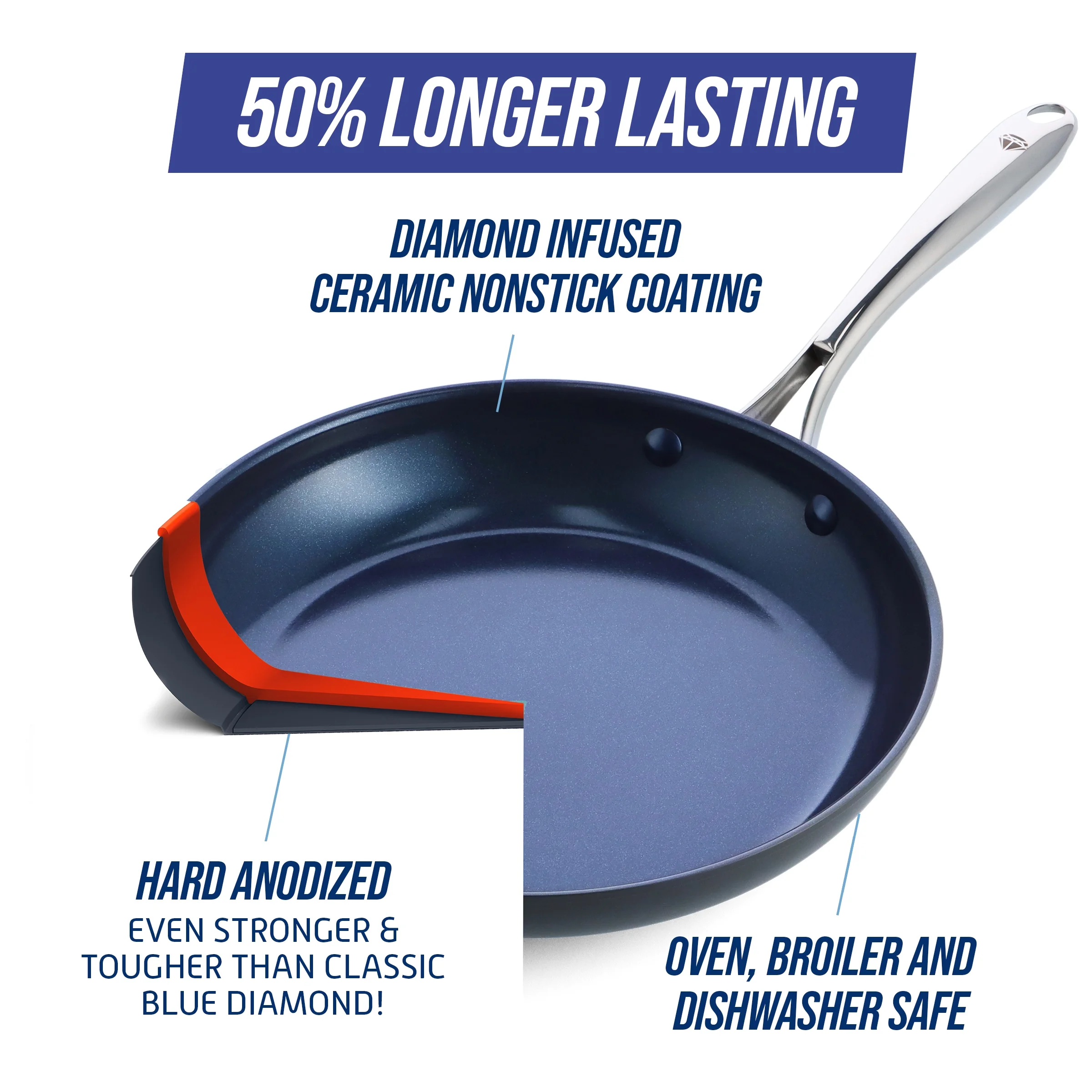 Blue Diamond Hard Anodized Toxin-Free Ceramic, Metal Utensil Safe Frying Pan Set, 10" and 12"