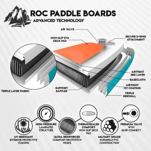 ROC inflatable stand-up paddle board SUP paddle board accessories Anti-slip comfortable deck