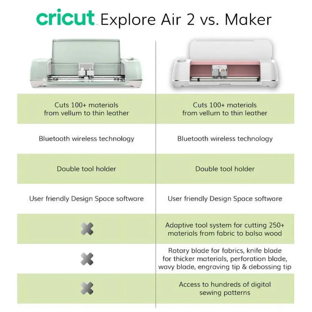 Cricut Explore Air 2 Machine Bundle Beginner Guide, Tool Kit, Vinyl Pack, Designs & Project Inspiration