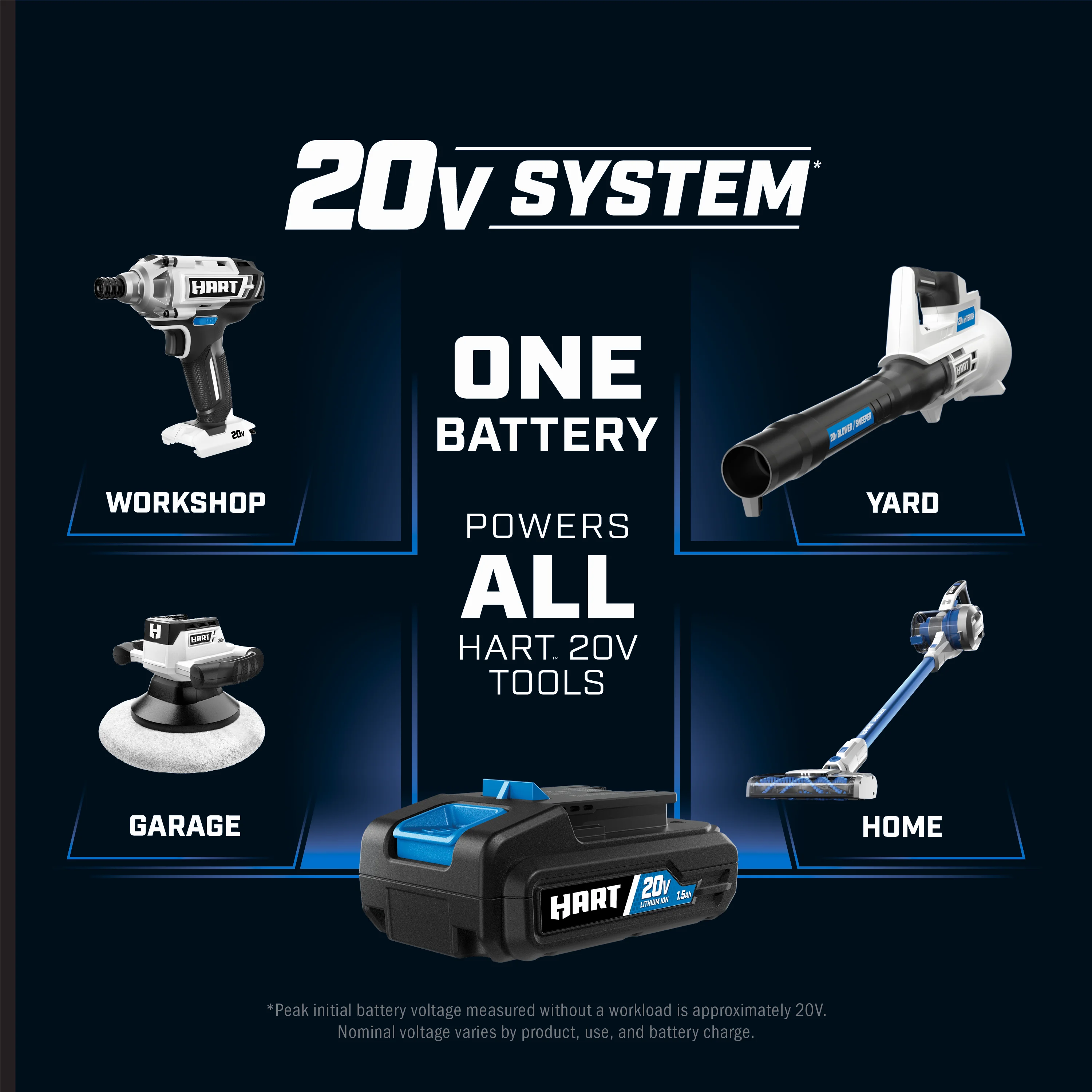 HART 20-Volt Cordless Brushless 1/2-inch Drill/Driver Kit and 10-inch Storage Bag (1) 2Ah Lithium-Ion Battery