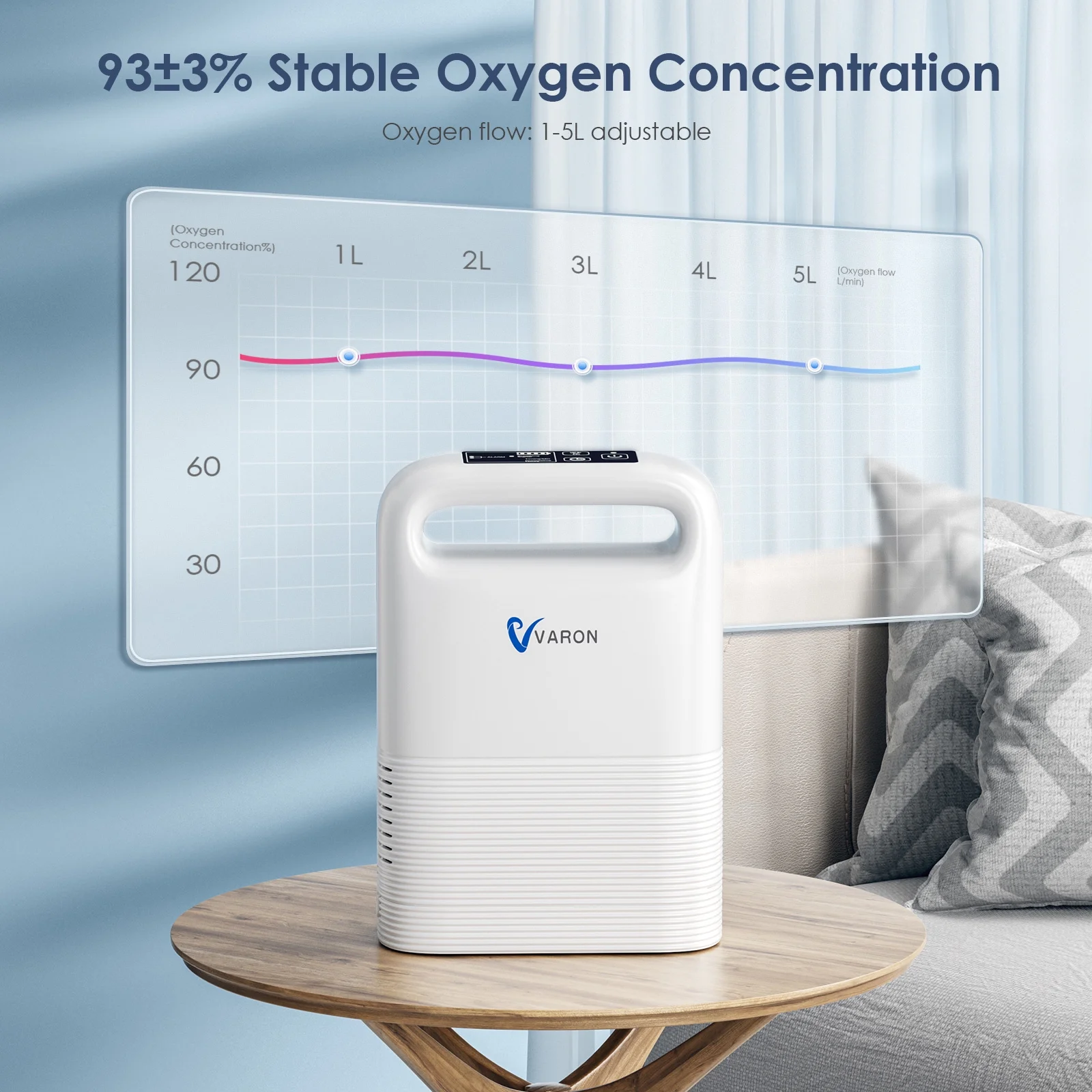 BESRTWE 1-6Levels Oxygen Tube Machine for Home Use, Portable Travel use Bag, 93%,pulso-Flujo, 4.85lbs, ac/dc recharged battery