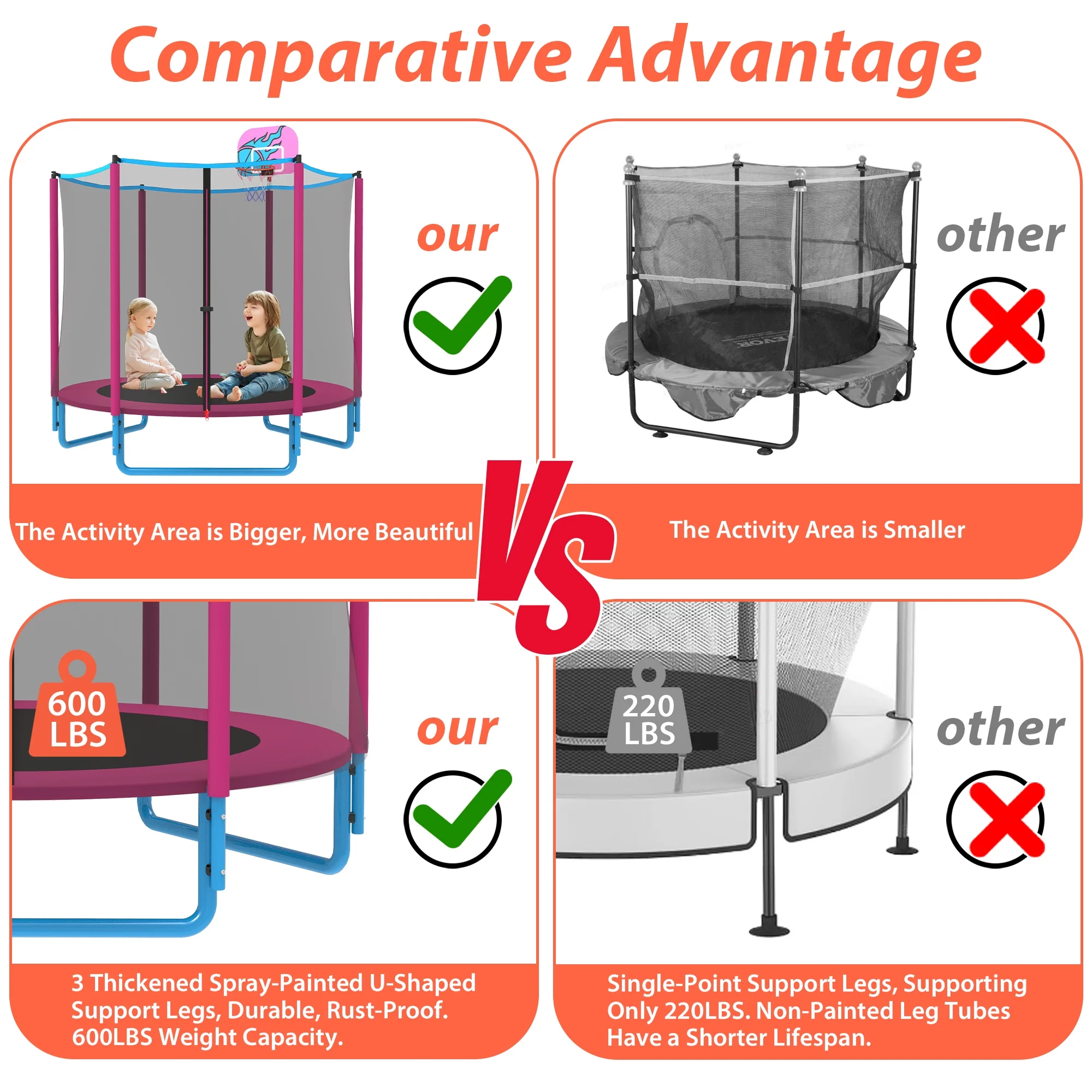 CITYLE Trampoline for Kids, No Gap Design 600LBS 66'' 5.5FT Toddler Trampoline Indoor Outdoor with Basketball Hoop, Mini Small Trampoline with Enclosure, Christmas Gifts for Toddlers, Boys & Girls