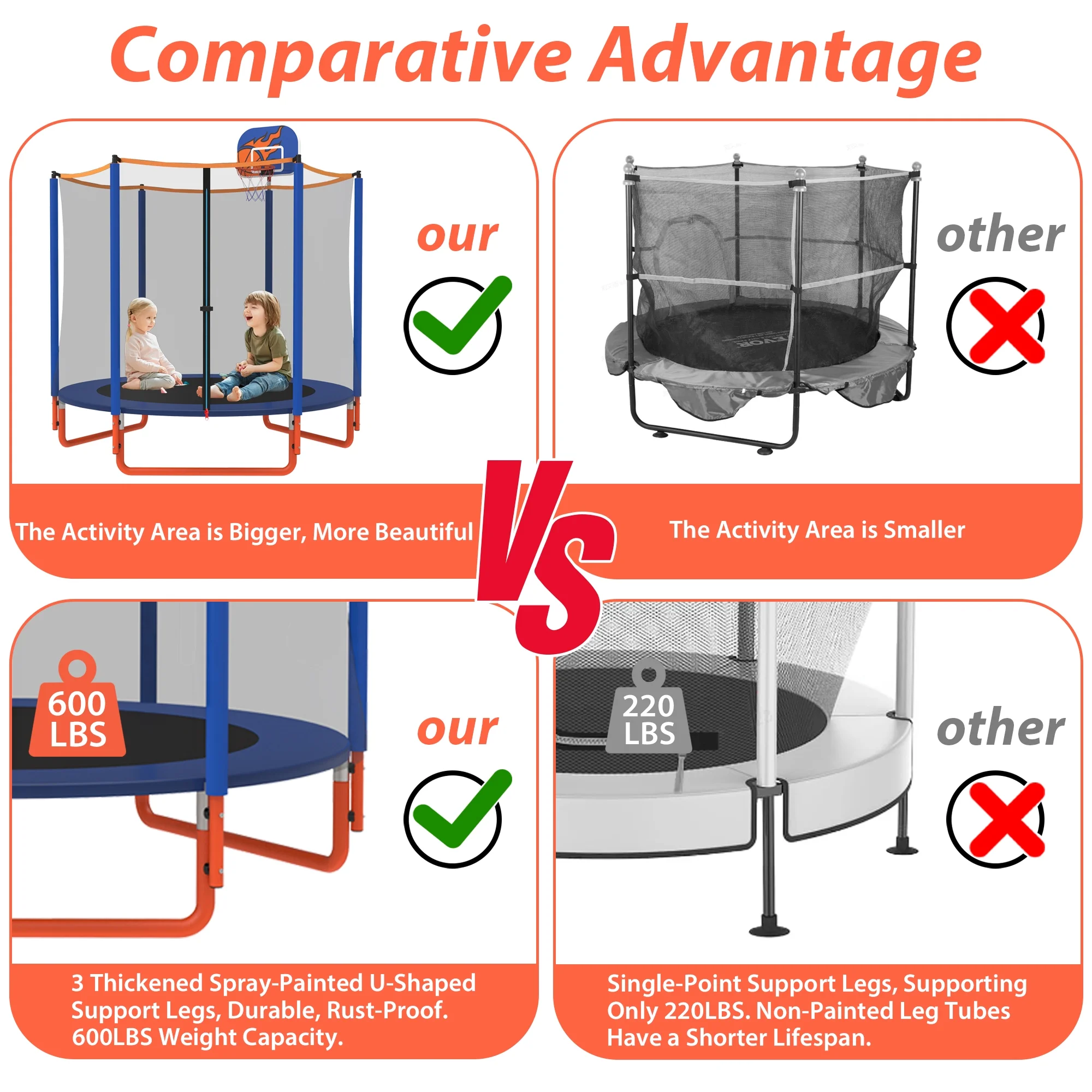 CITYLE Trampoline for Kids, No Gap Design 600LBS 66'' 5.5FT Toddler Trampoline Indoor Outdoor with Basketball Hoop, Mini Small Trampoline with Enclosure, Christmas Gifts for Toddlers, Boys & Girls