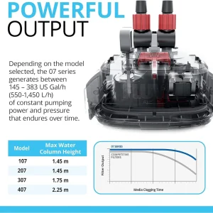 Perfomance Canister Filter - for Aquariums Up to 100 Gallons - Aquarium Canister Filter