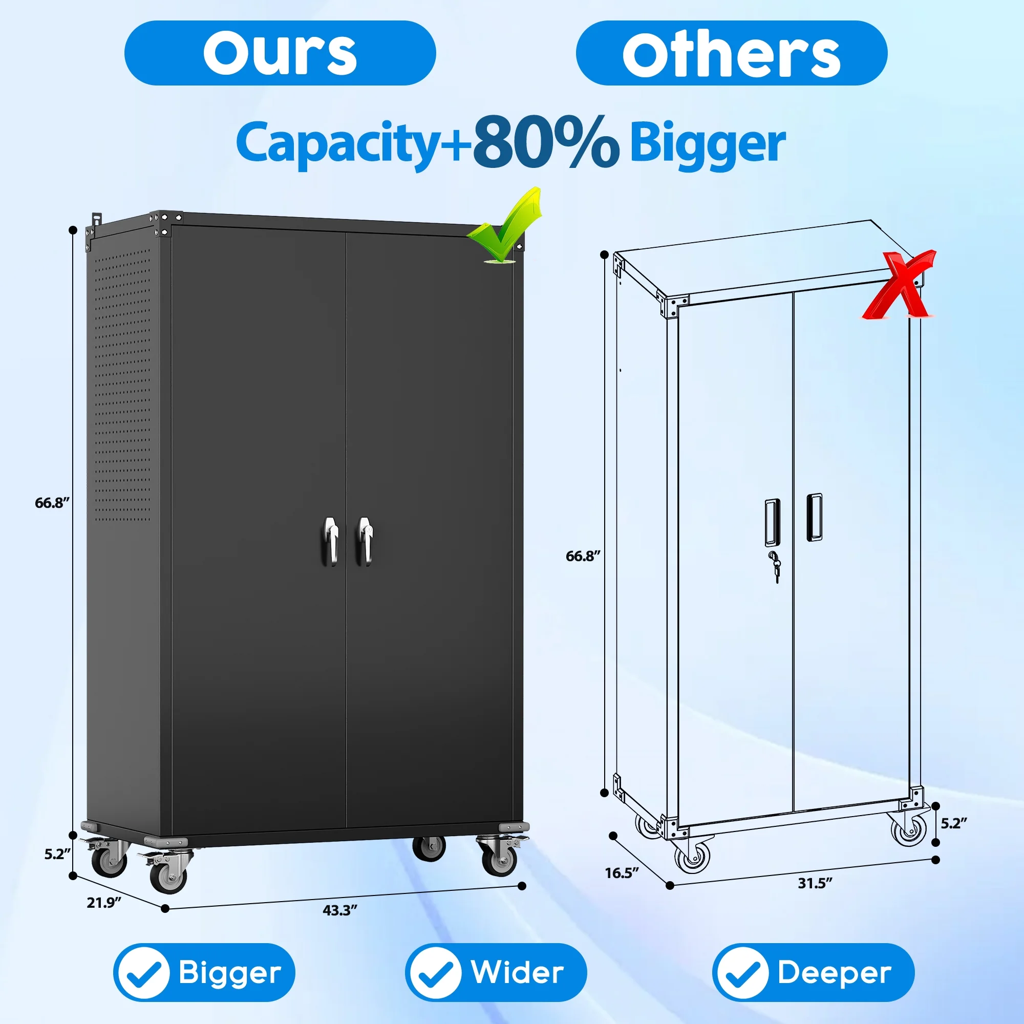 GangMei 71-Inch Metal Lockable Storage Cabinet with Pegboards and 5 adjustable shelves, White, Assembly Required
