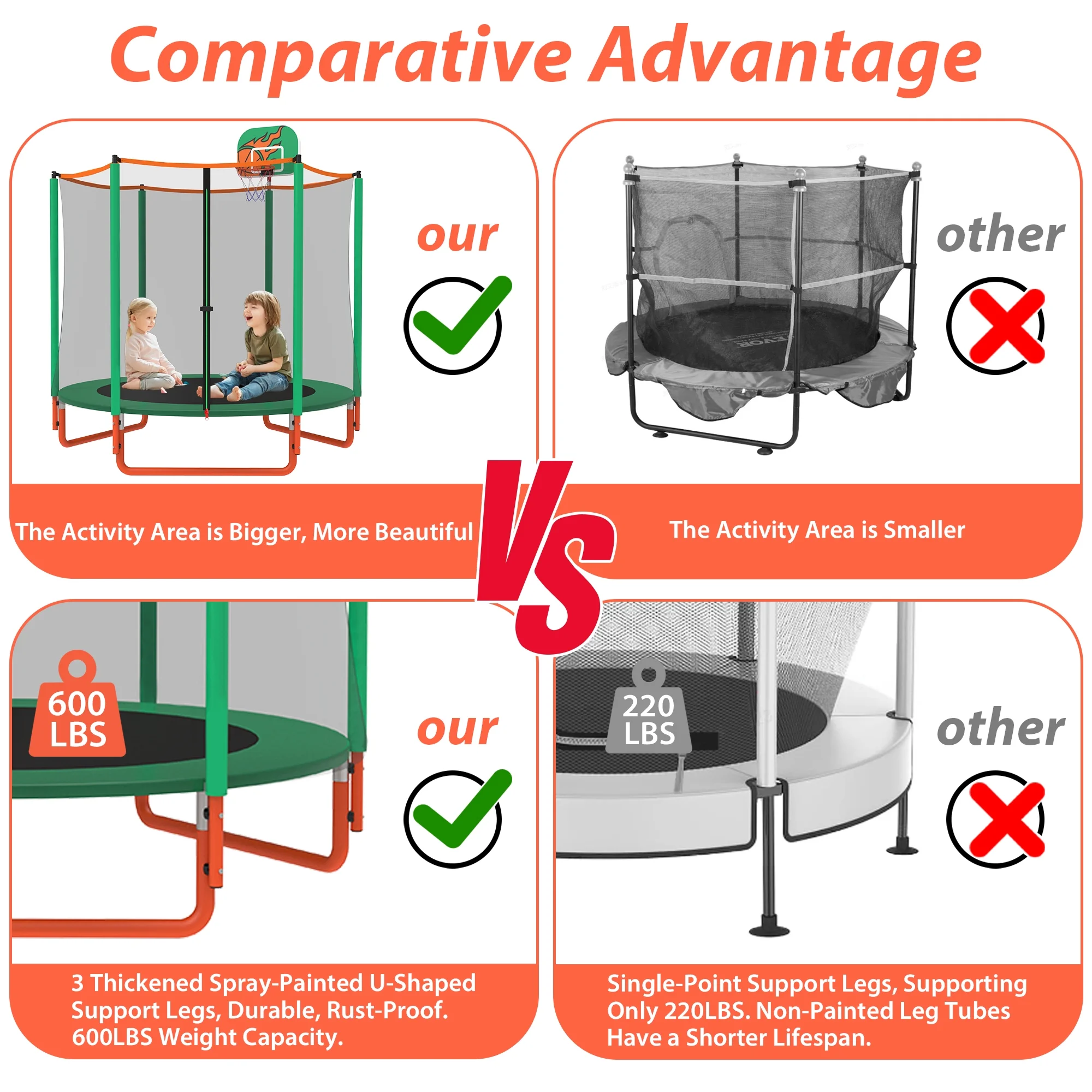 CITYLE Trampoline for Kids, No Gap Design 600LBS 66'' 5.5FT Toddler Trampoline Indoor Outdoor with Basketball Hoop, Mini Small Trampoline with Enclosure, Christmas Gifts for Toddlers, Boys & Girls