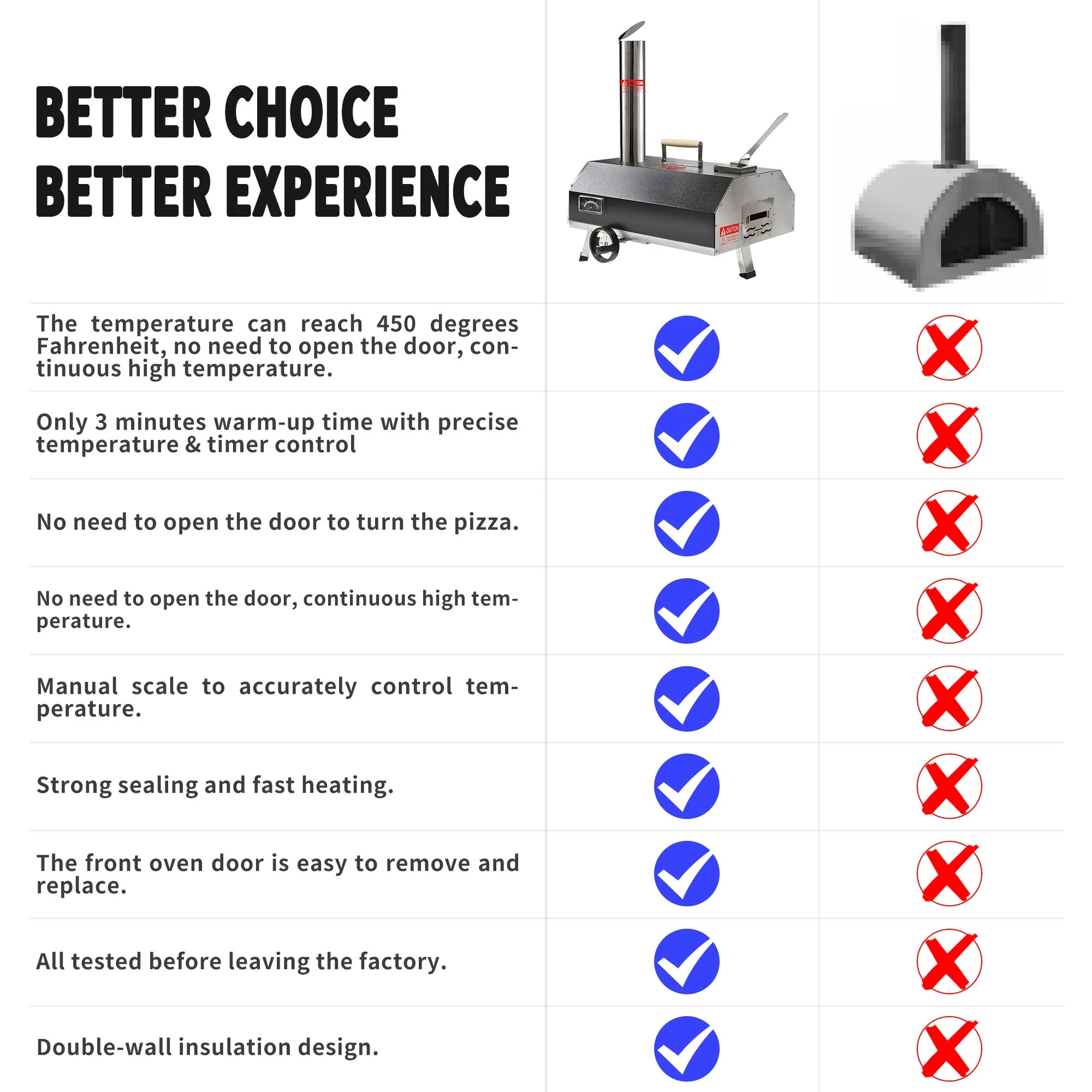 BBQ Utensils Silver Pizza Oven Outdoor 12" Semi-Automatic Rotatable Pizza Ovens Portable Stainless Steel Wood Fired Pizza Oven Pizza Maker with Built-in Thermometer Pizza Cutter Carry Bag,Outdoor Gri
