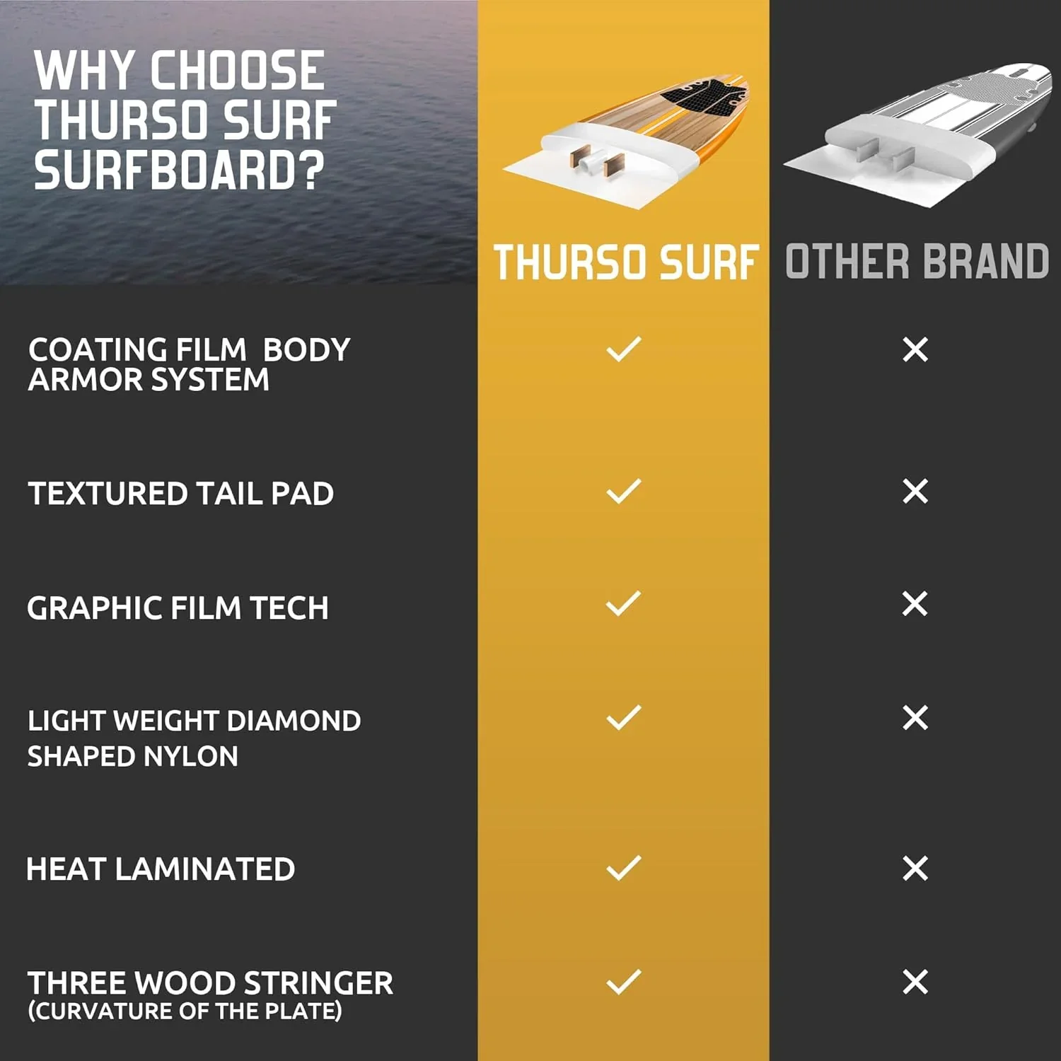 Thurso Surf 7/8 ft Soft Top Foam Beginner Surfboard for Adults and Kids Perfect Longboard for Surfing Beach Fun and Water Sports Lightweight and Durable Modern Design for All Levels of Surfers