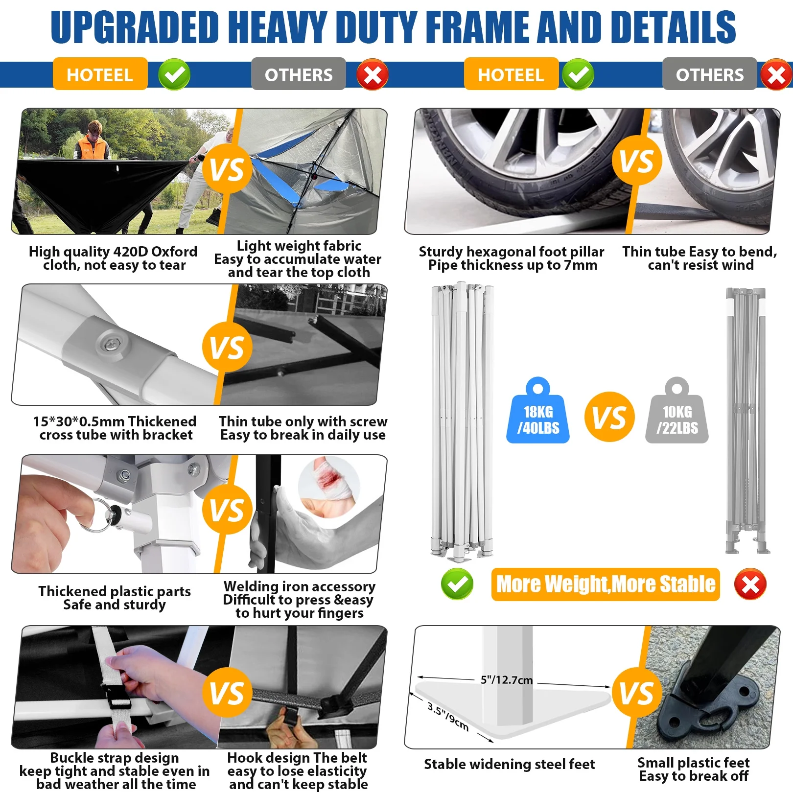 HOTEEL 10x15 Heavy Duty Canopy Tent ,Pop up Canopy for Parties Wedding,Commercial Easy up Gazebo with Roller Bag,UV 50+ &,White