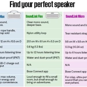 Bose SoundLink Flex Portable Bluetooth Speaker (2nd Gen), Portable Outdoor Speaker with Hi-Fi Audio, Up to 12 Hours Battery Life, Waterproof and Dustproof