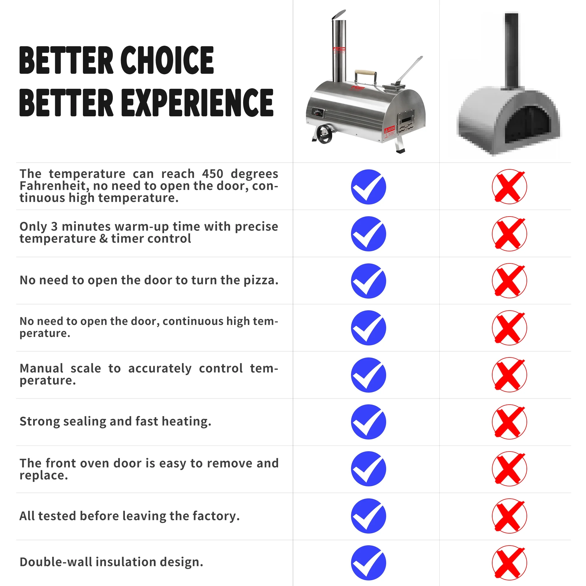 BBQ Utensils Silver Pizza Oven Outdoor 12" Semi-Automatic Rotatable Pizza Ovens Portable Stainless Steel Wood Fired Pizza Oven Pizza Maker with Built-in Thermometer Pizza Cutter Carry Bag,Outdoor Gri