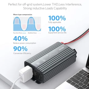 BESTEK 500W Pure Sine Wave Power Inverter DC 12V to 110V AC Car Plug Inverter Adapter Power Converter with 4.2A Dual USB Charging Ports and 2 AC Outlets Car Charger, ETL Listed, Grey