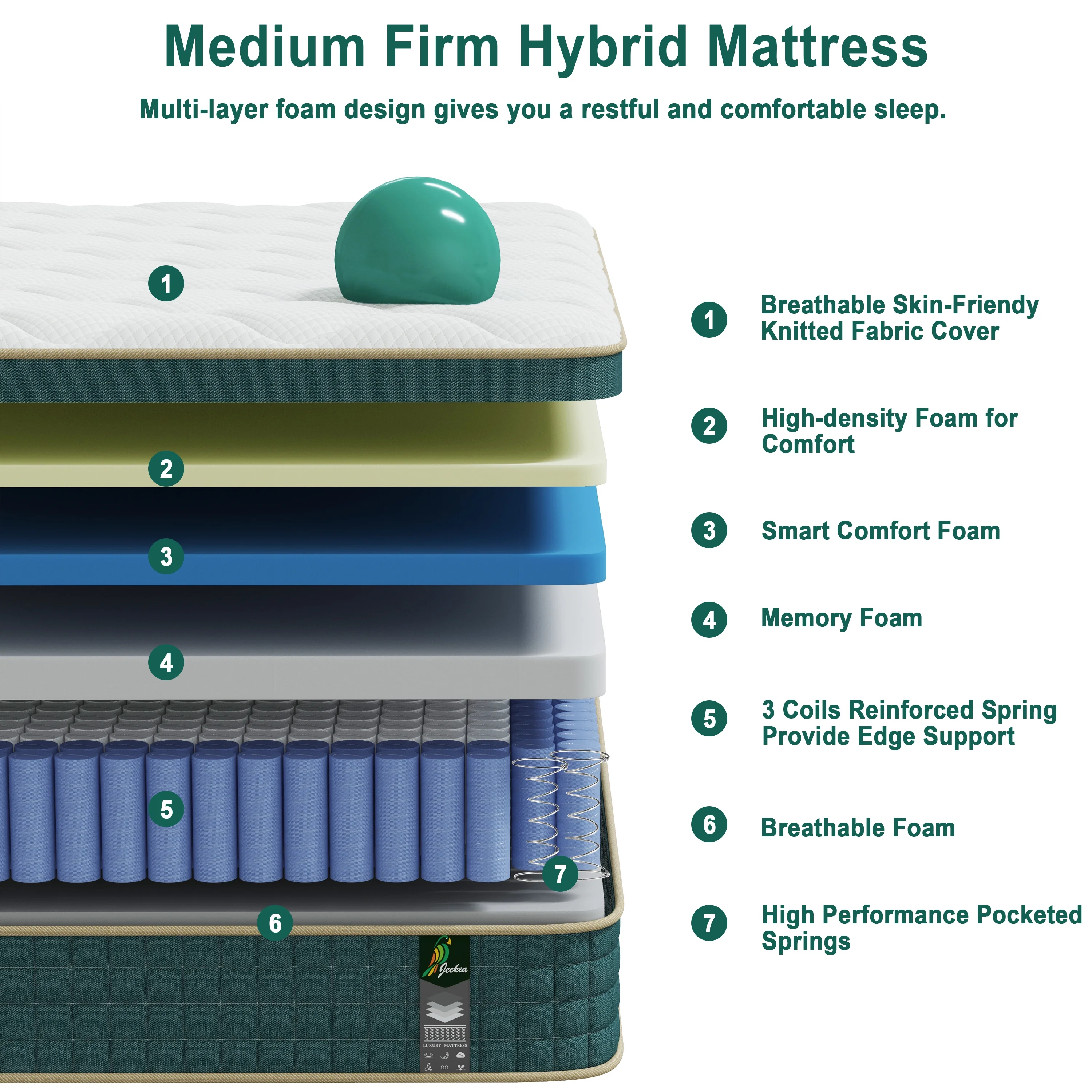 Full Size Mattress in a Box - 10 Inch Full Size Memory Foam Mattress - Hybrid Mattress Full for Back Pain Relief - Medium Firm Full Bed Mattress with Motion Isolation & Strong Edge Support