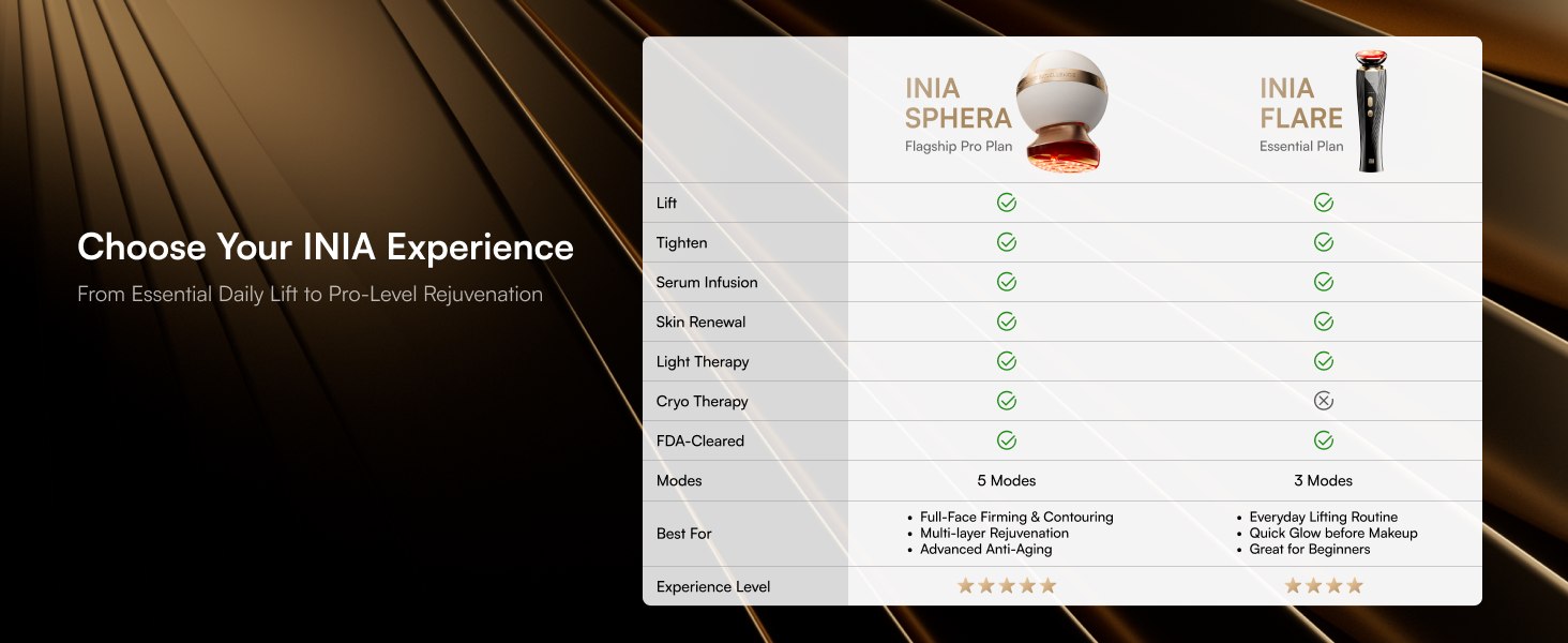 Choose Your INIA Experience