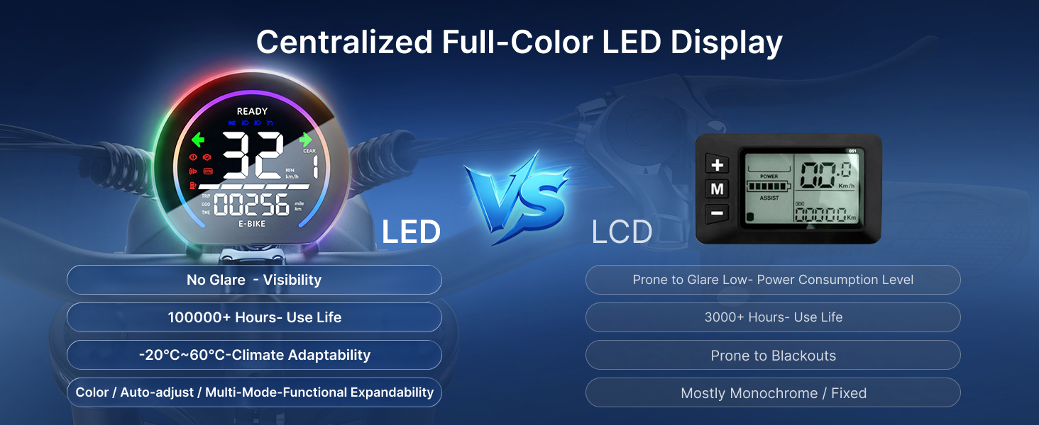 This image compares e-bike LED vs. LCD displays. favoring LEDs visibility. lifespan. and features.